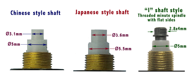 Non-European shafts